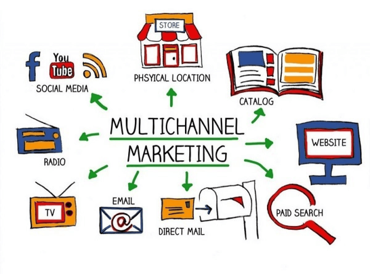Tìm hiểu sự khác biệt giữa 2 hình thức tiếp thị Omni Channel và Multi Channel